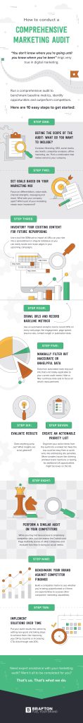 How to conduct a comprehensive marketing audit (infographic) | Brafton