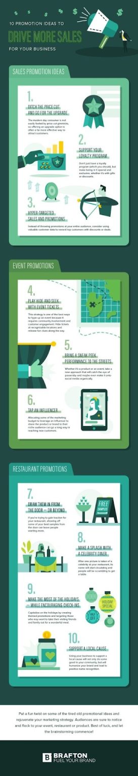12 Promotion Ideas to Drive More Sales in 2026 (Infographic) | Brafton