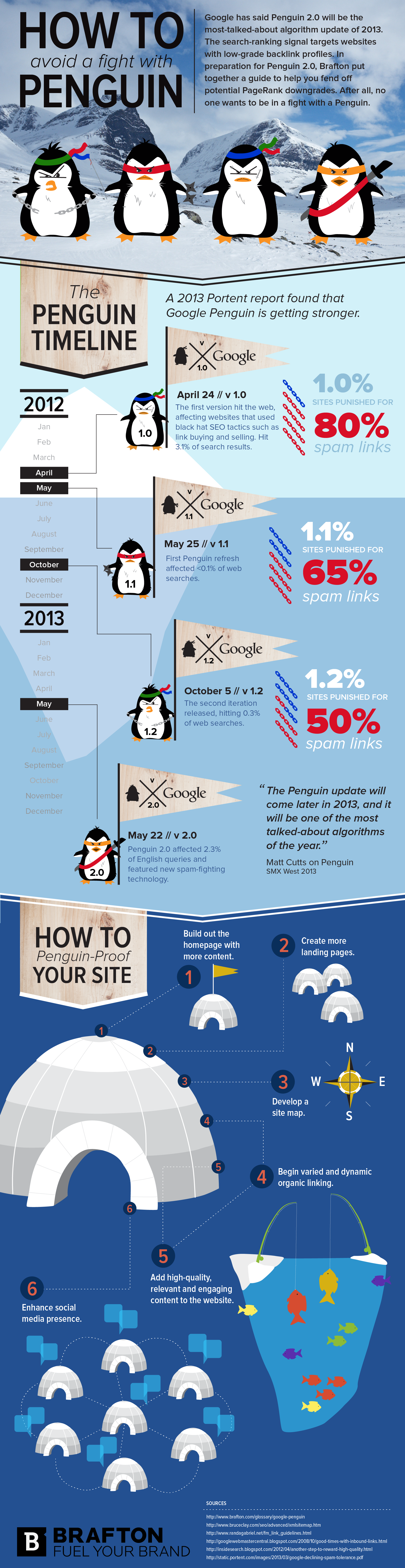 Penguin 2.0 Infographic
