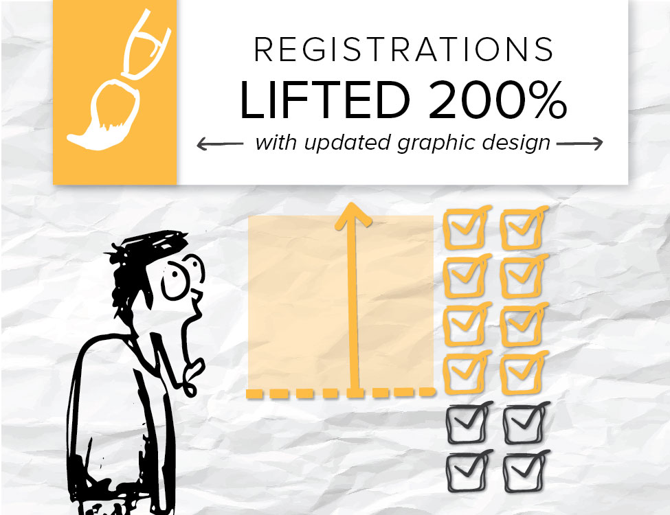 Industry: CommunicationsContent: New graphic CTAsHighlights: Conversions increased 200 percent Looks matter in user experience, and you need good-looking call to action buttons if you want people to convert on your... <a class="excerpt-read-more" href="http://www.brafton.com/blog/graphic-redesign-increases-homepage-portal-registrations-200-percent" title="Read Graphic redesign increases homepage conversions 200 percent">Read more »</a>