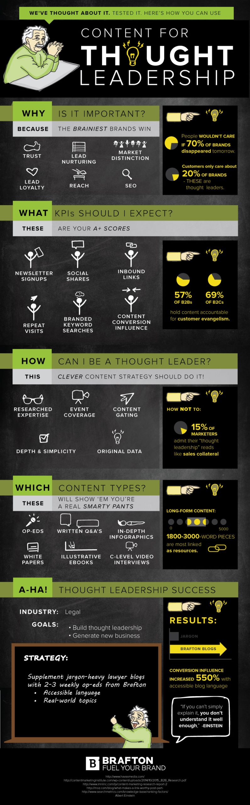 How companies can create content that promotes thought leadership.