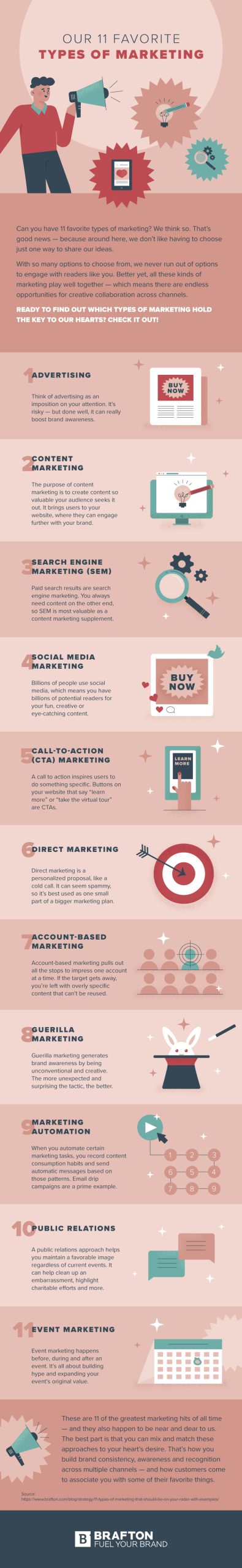 11 types of marketing infographic