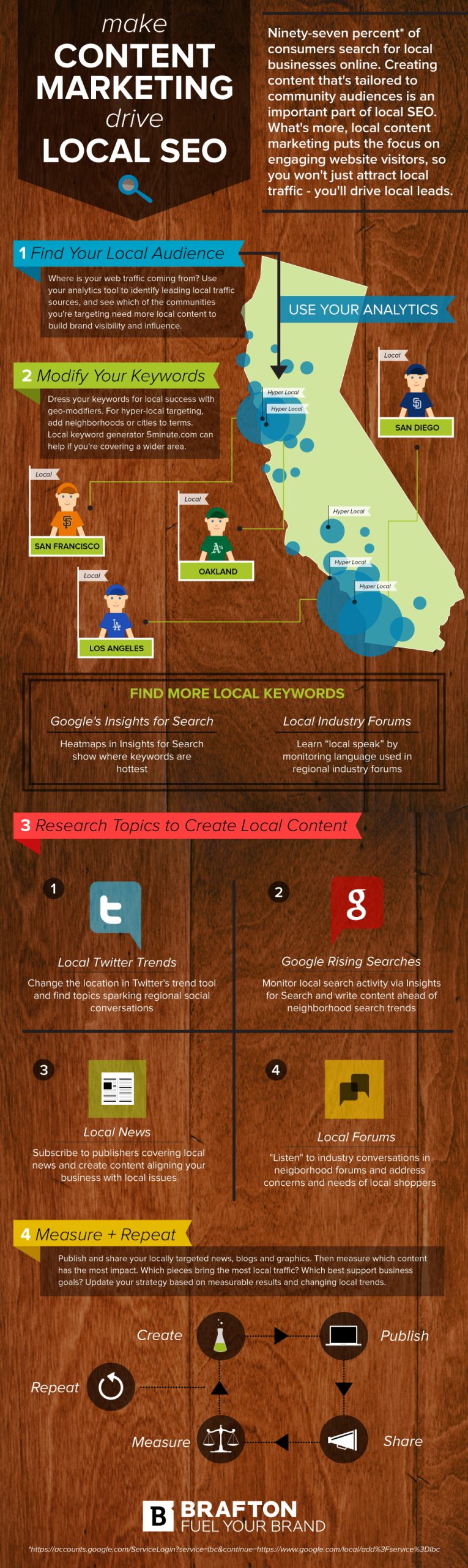 Strategic content marketing can power local SEO and engage community audiences, build visibility, thought leadership and local leads.