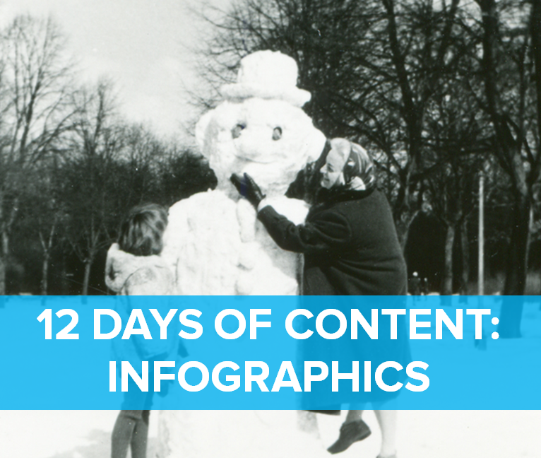 For the seventh day of content, we are talking about infographic marketing.