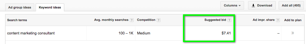Meyword Ideas: Suggested Bid