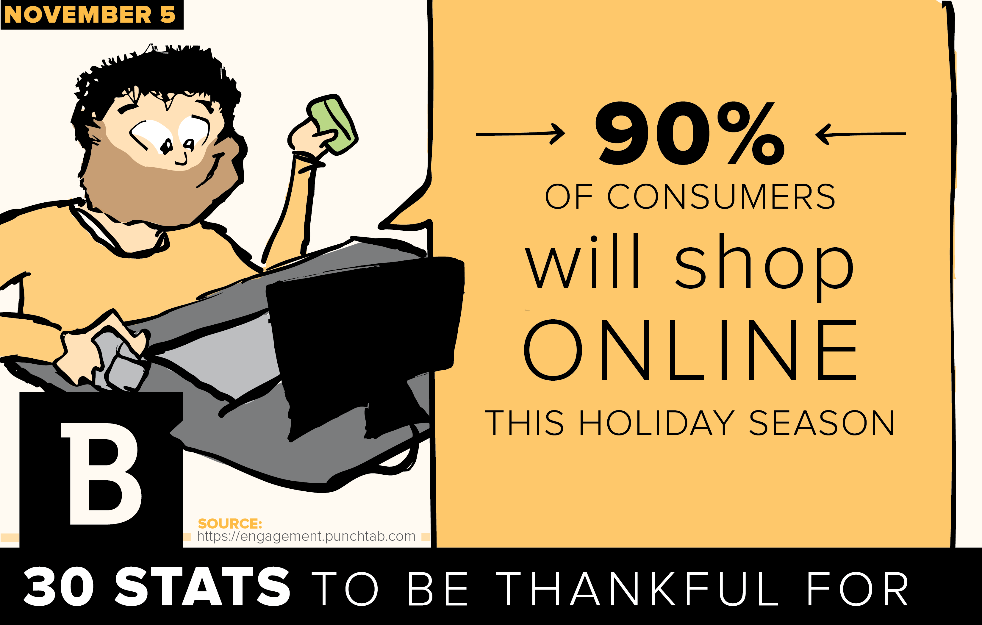 A study finds consumers are spending more over the holiday season.
