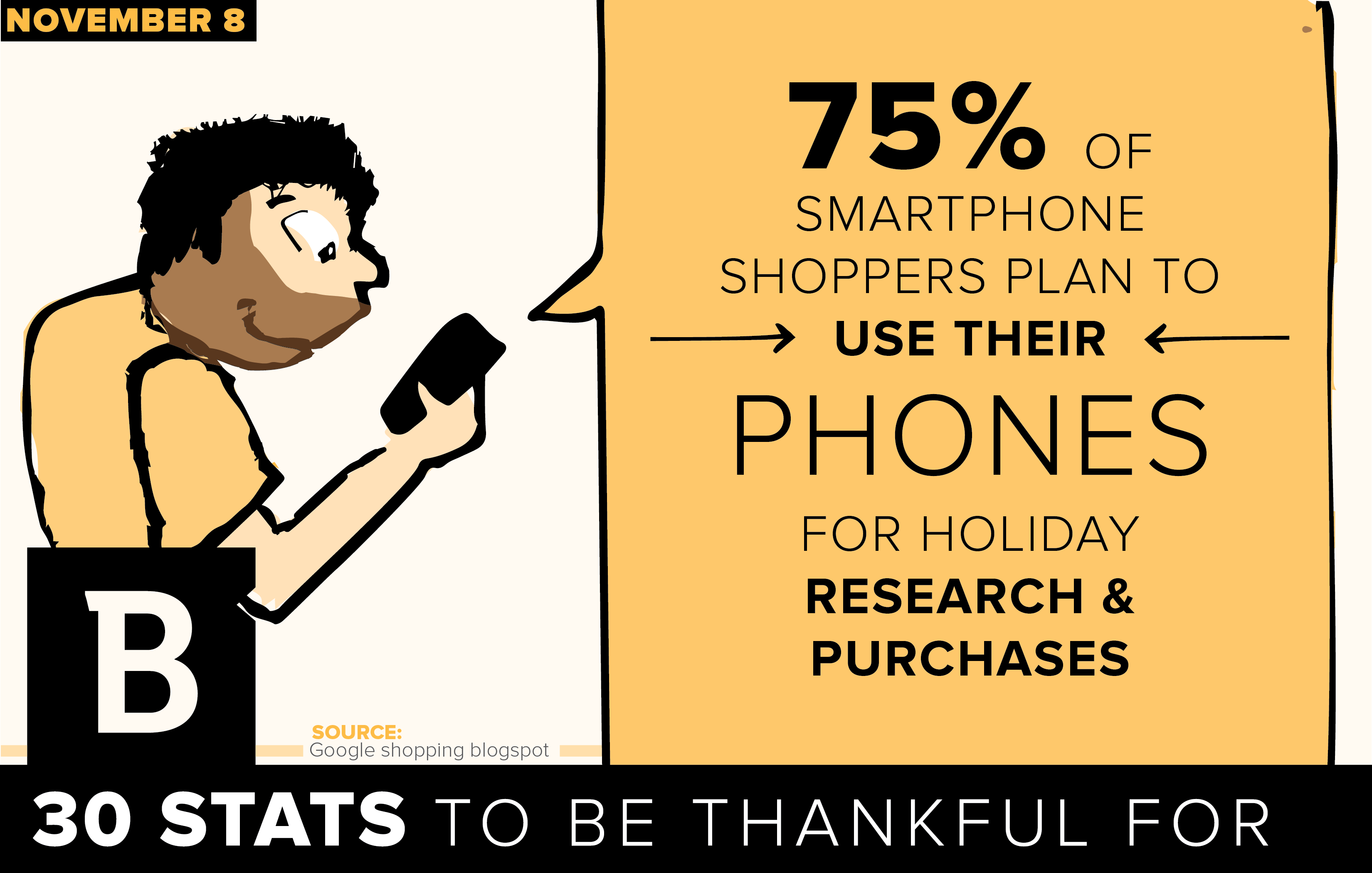 It's important to think about mobile when planning a holiday marketing strategy as smartphone and tablet use rises.