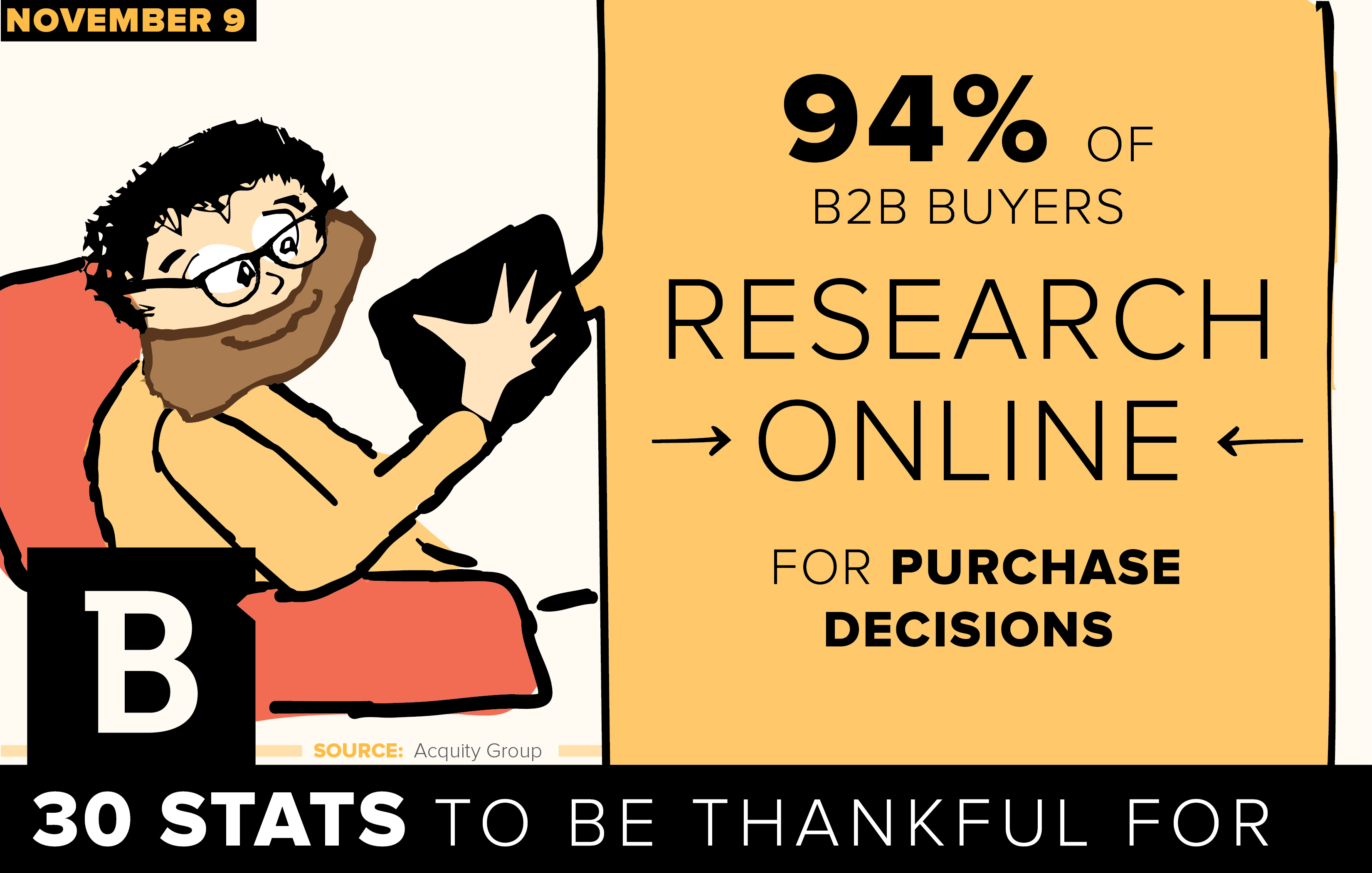 A study by the Acquity Group confirms that buyers are looking at more web resources for end-of-year purchases.