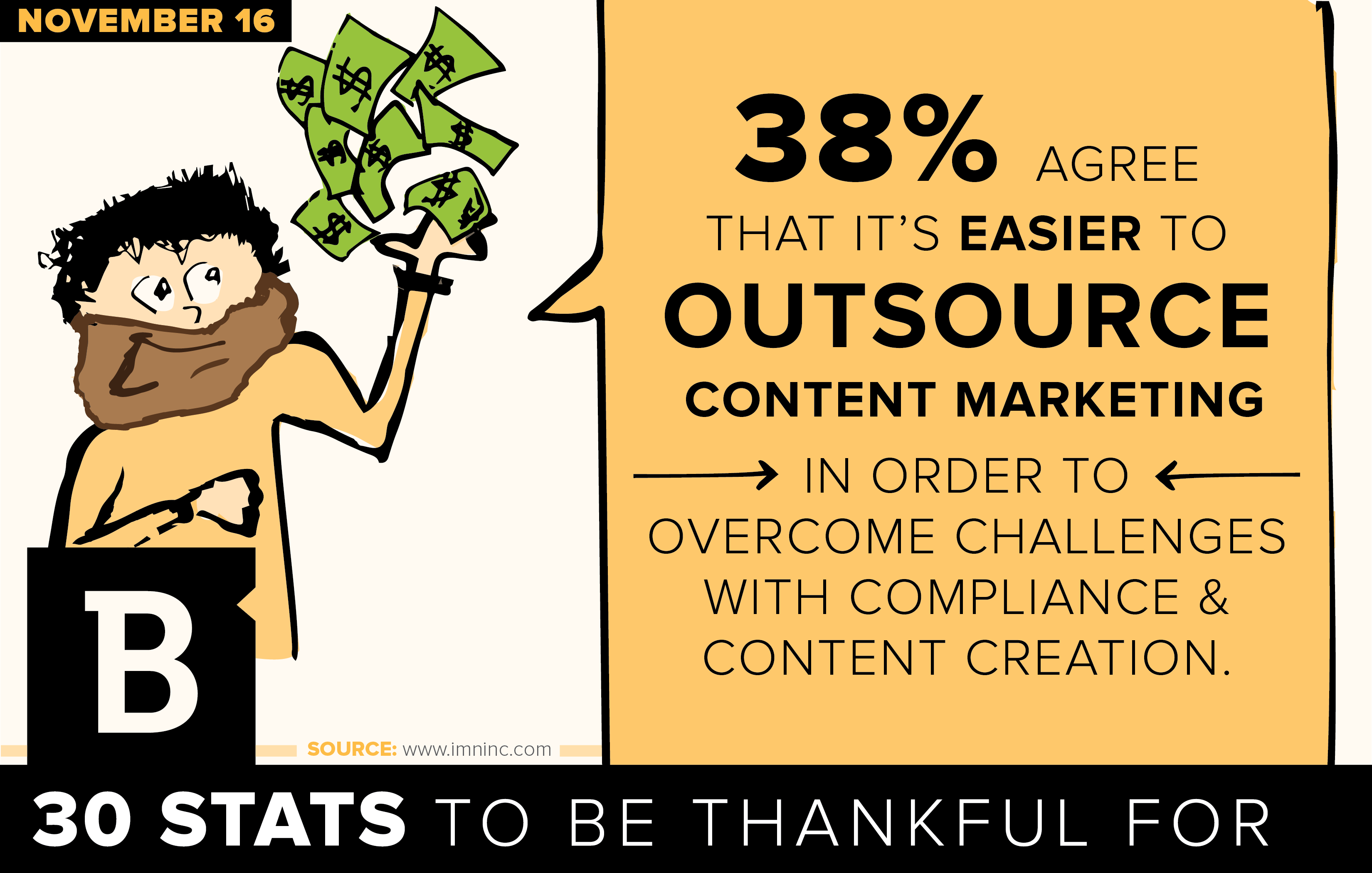 A study found that financial services firms are outsourcing their content to avoid challenges.
