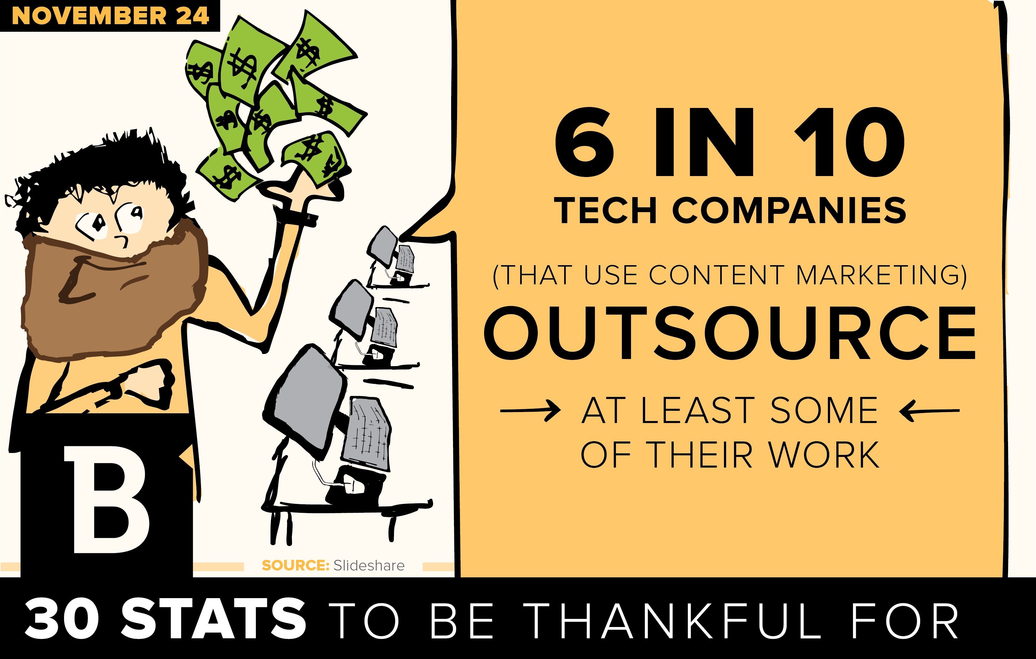 A study found technology companies are outsourcing their content creation.