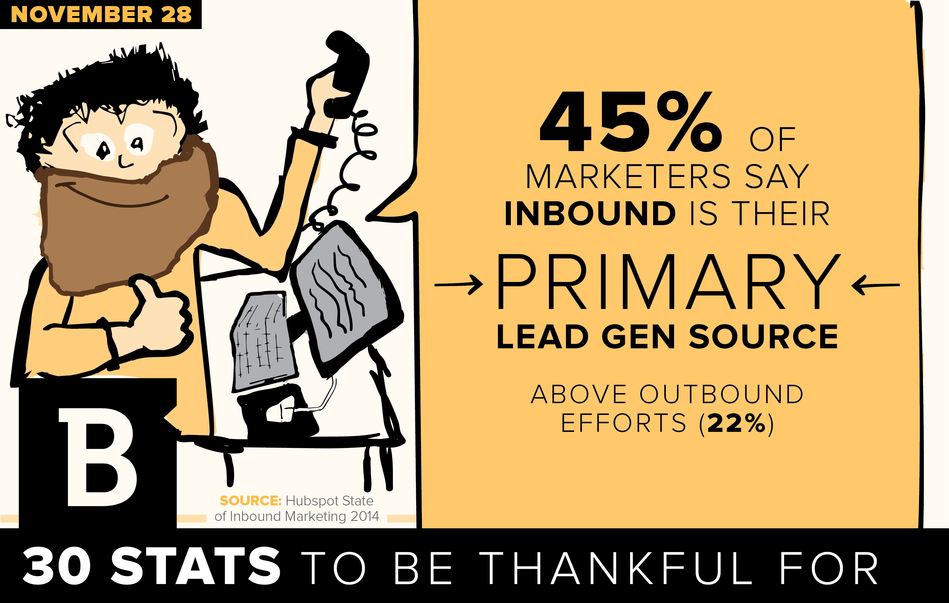 A study found inbound marketing is the best approach to generate leads.