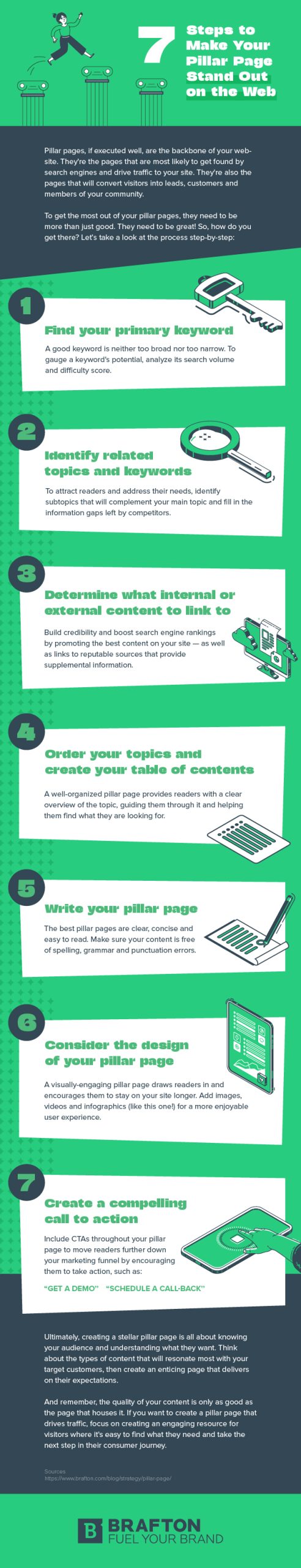How To Create a Pillar Page That Drives Tons of Traffic Infographic