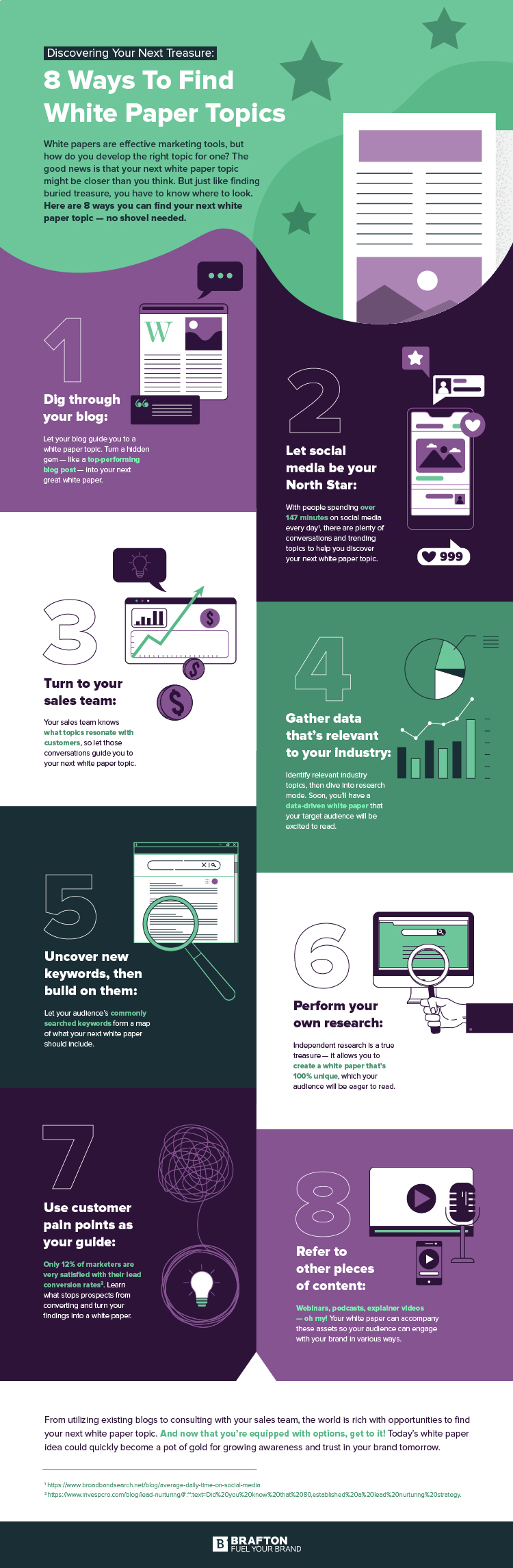 8 Ways To Find White Paper Topics Infographic