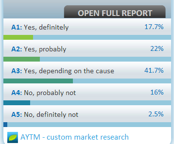 AYTM Research Social Purpose study