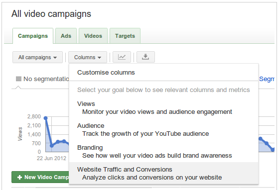 AdWords for Video