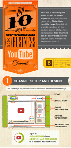 10 Ways to Optimize Your Brand’s YouTube Channel