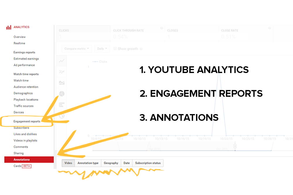 Annotations report in YouTube Analytics