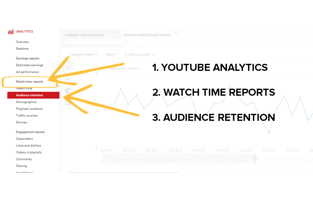 Audience Retention Report in YouTube Analytics