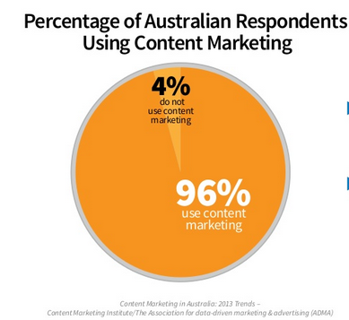 Aussie Content
