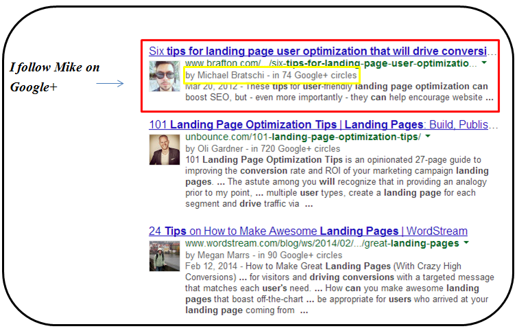 Authorship Visual