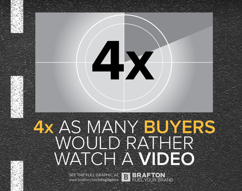 B2BTech_Video