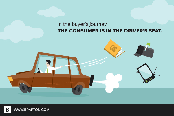 Consumers are in the driver's seat on the buyer's journey.