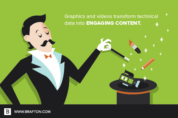Video and graphics help solar content marketing come to life.