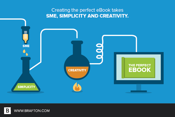 Secrets for the perfect eBook