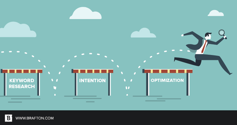 Keyword research process