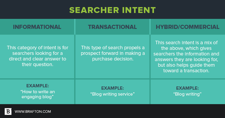 Searcher Intent