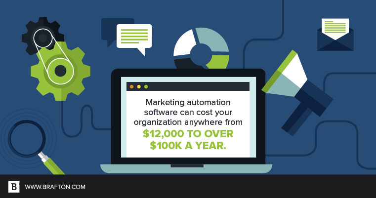 Marketing automation is expensive, so make sure you get enough value to make it worthwhile.