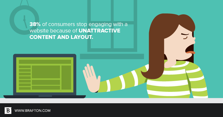 Bad graphic design drives people away from your website.