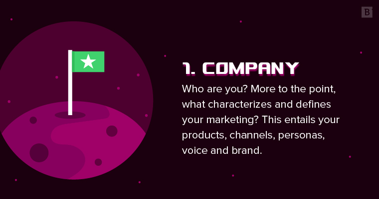 5 C's of Marketing: company