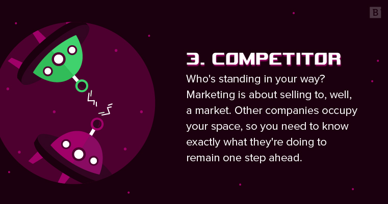 5 C's of Marketing: competitor