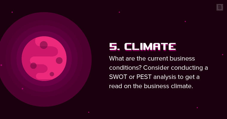 5 C's of Marketing: climate
