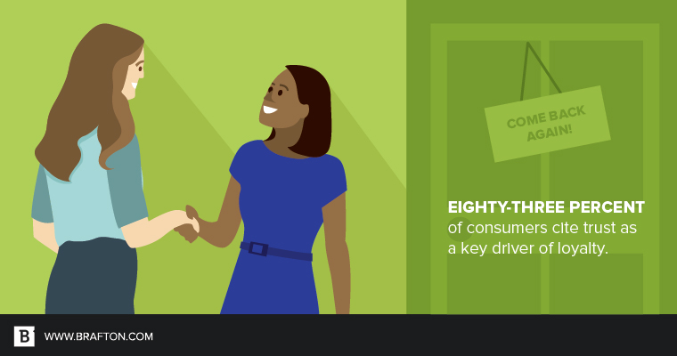 Build trust through content marketing.