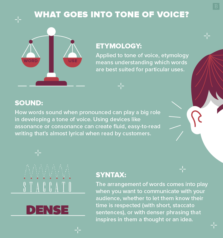 Tone of voice: Etymology, sound, syntax