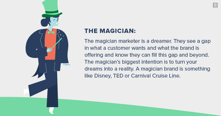 Brafton Customer Archetype the magician