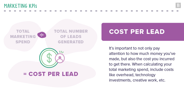 marketing KPIs: cost per lead