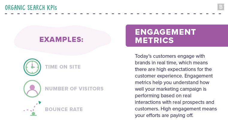 Organic search KPIs examples