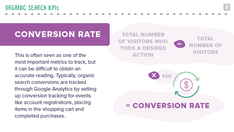 Organic search KPIs: conversion rate