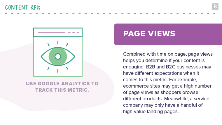 content KPIs: page views