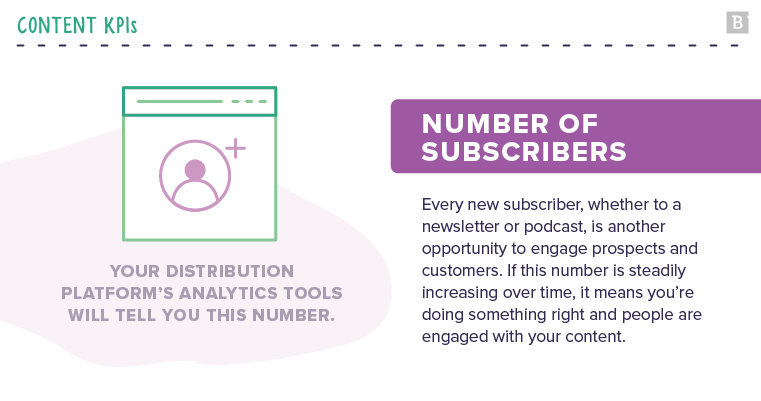 content KPIs: number of subscribers