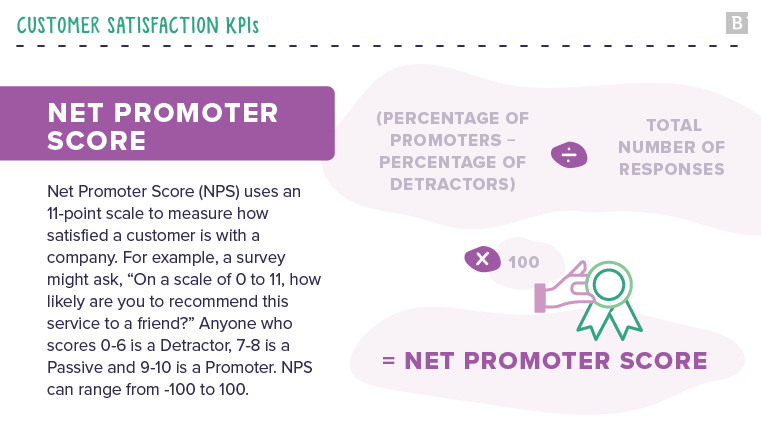 customer satisfaction KPIs: net promoter score