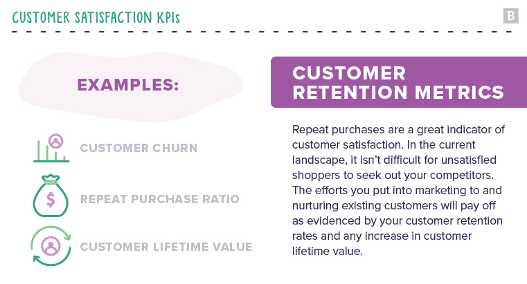 customer satisfaction KPIs: customer retention metrics