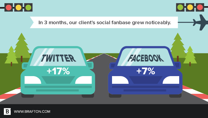 Social media success story