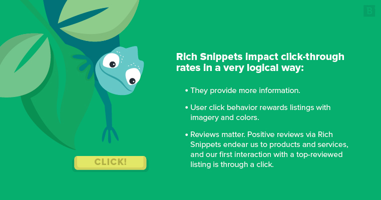 Rich snippets can impact click-through rates.