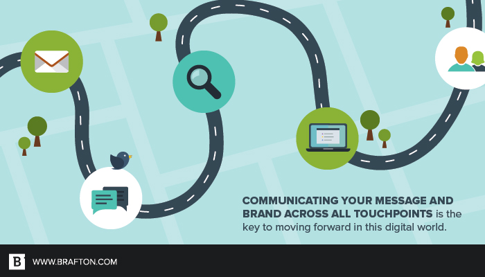 Content marketing touchpoints