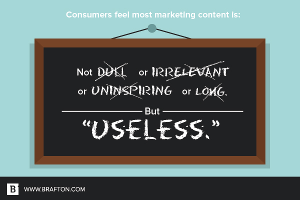 Consumers find most content useless