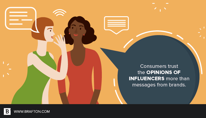 When social influencers talk, people listen.